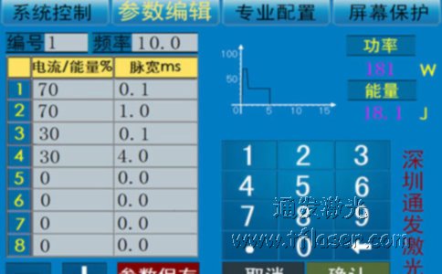 通發(fā)激光TFL-300PF的軟件控制系統(tǒng)